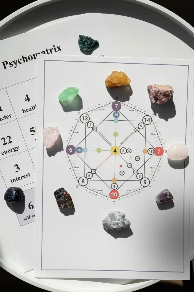 best astrologer in BTM Layout